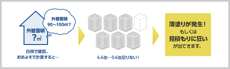 こんな業者には注意！！！